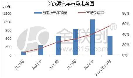 股票配资开户官网 电车时代加速到来：新能源汽车热销致汽油消耗量持续下滑